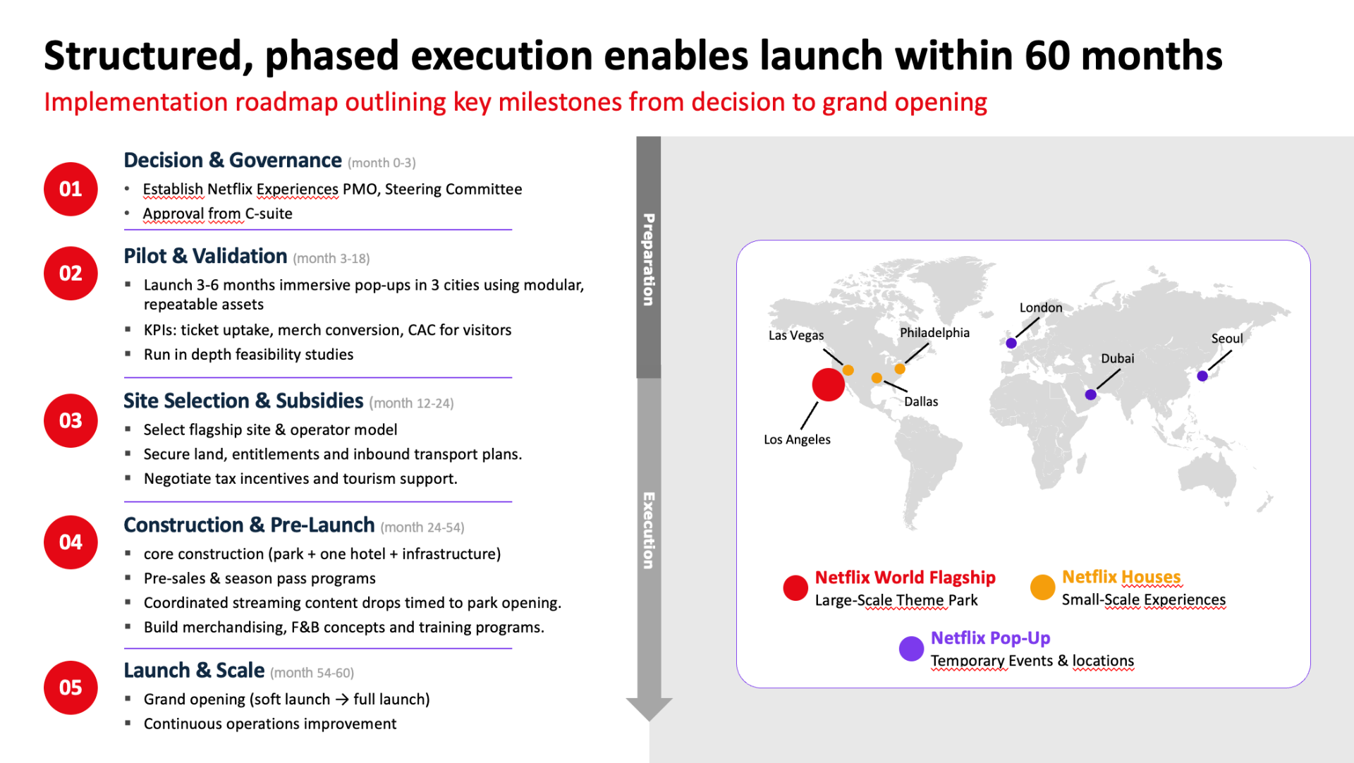 Roadmap (0–60 Monate)